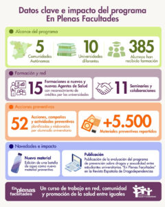 Curso 2025-2026 de EPF